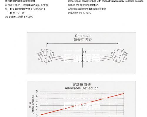 調整91香蕉视频在线观看的蛇形